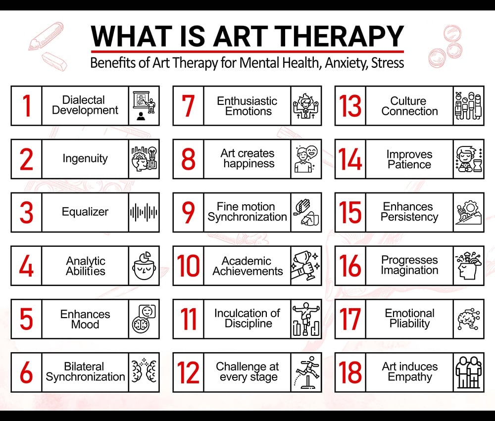 art-therapy-infographic
