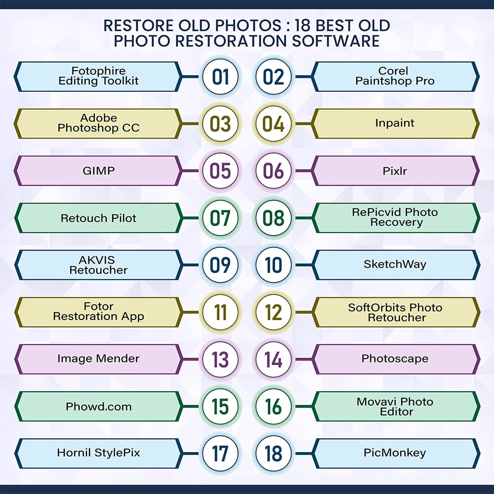 Old photos to restore: 18 Best Old Photo Restoration Software and apps